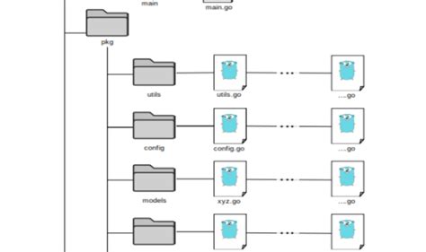 Golang App.Name方法代码示例 .